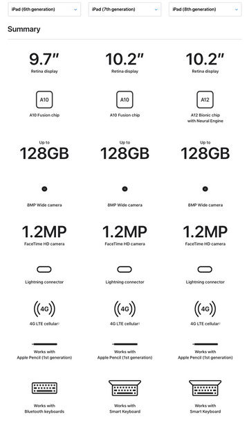 Apple iPad 8th Generation